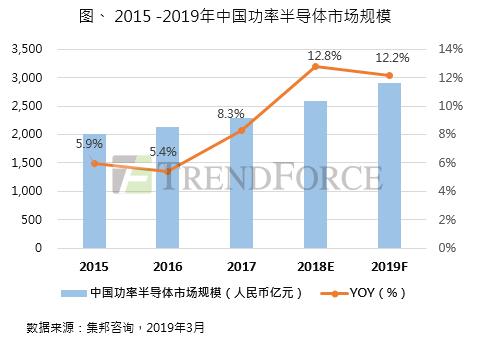 2019-3集邦咨詢(xún).png